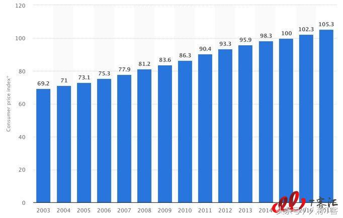 kfc供应链分析,供应链kfc