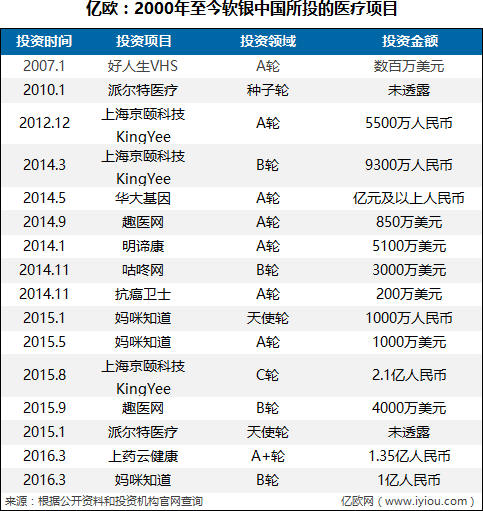 收益较好的医疗健康基金,医疗基金龙头基金