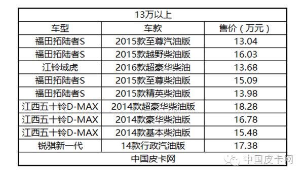 宽体国产四驱自动皮卡,国产皮卡四驱长城炮
