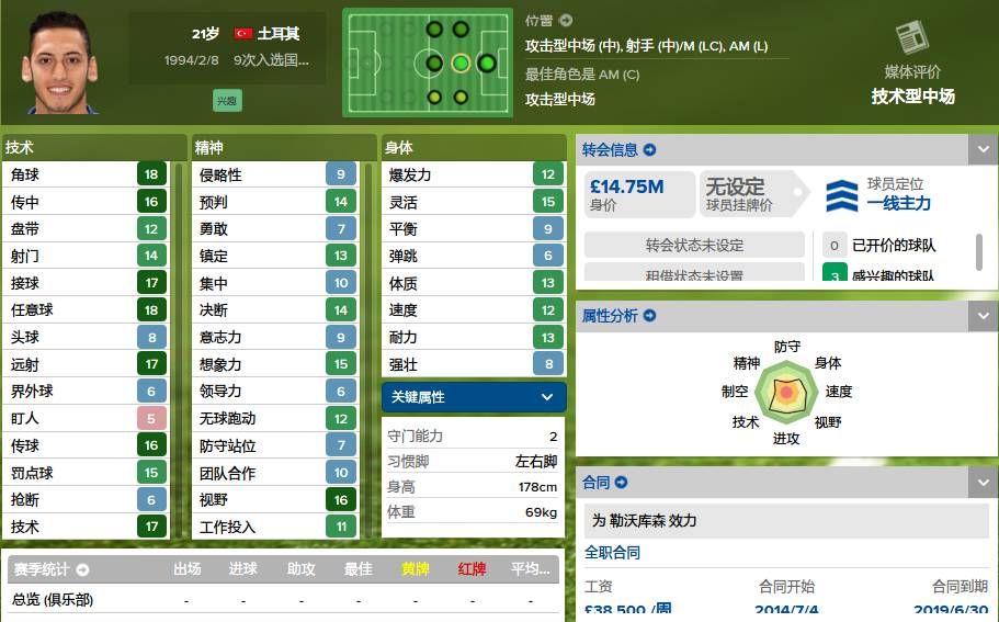 德甲妖人榜,德国在五大联赛的妖人排名