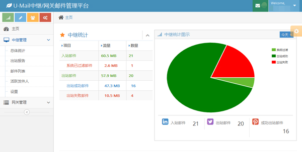 海外邮件怎么退,海外邮件总被退