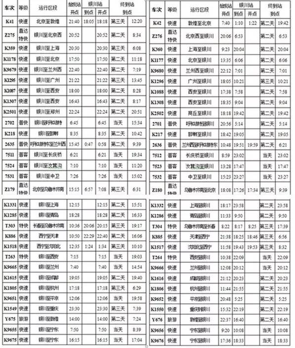 银川站恢复开行旅客列车消息,银川火车站最新通告