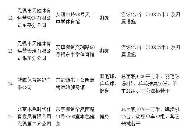 无锡医保卡定点可以网上办理吗,无锡医保卡换体育健身卡