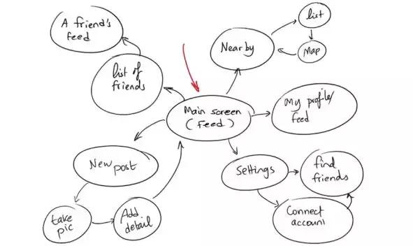 为何大量设计师用苹果专属ppt软件Keynote做原型测试？