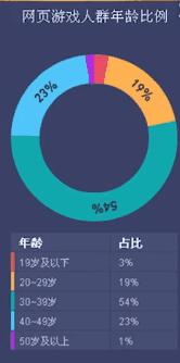 大渣好，我系渣渣辉……你知道这游戏有多赚钱吗？