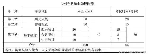 2018医师考试成绩,2018医师处方权考试题