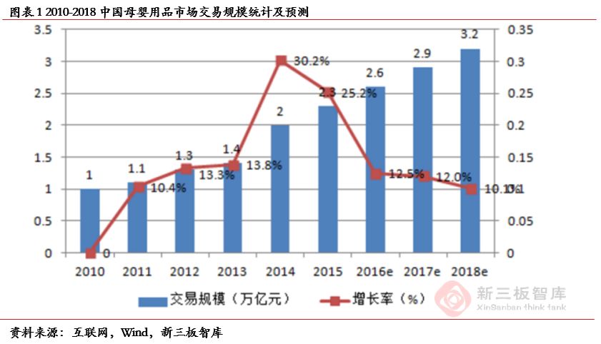 孩子王（839843）：“商品+服务+社交”三轮驱动助推业绩高速增长