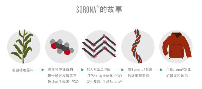 牛仔创新,牛仔面料创新设计