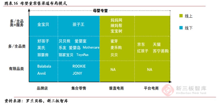 孩子王（839843）：“商品+服务+社交”三轮驱动助推业绩高速增长