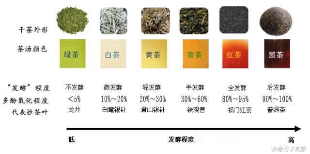 炒青绿茶和烘青绿茶泡出来的区别,杀青炒青和烘青的区别