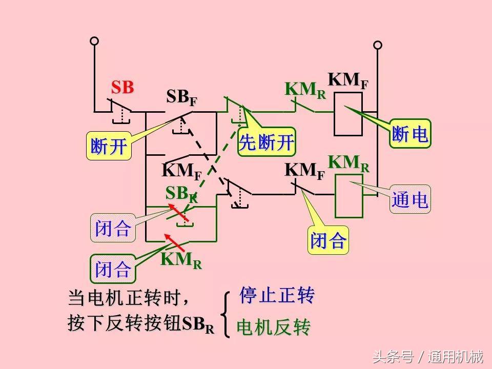 电机控制与电气控制技术入门,51页ppt视频教程