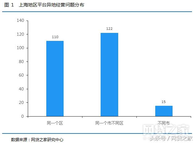 网贷天眼286家合规平台,2020年正规备案的网贷平台15家