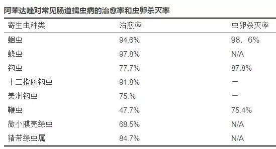 用错药注意事项,驱虫药用错了怎么办