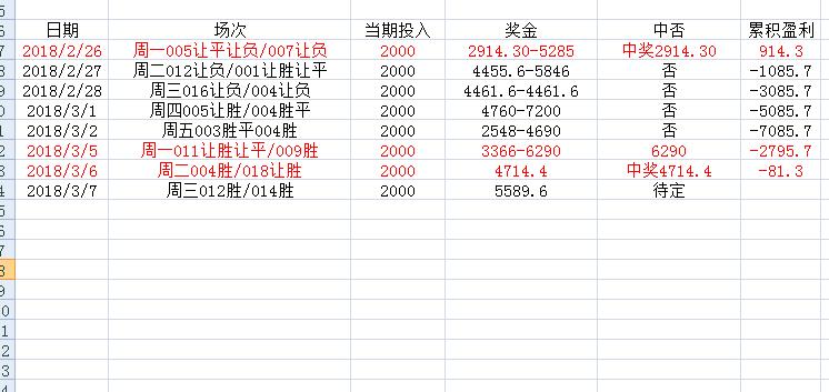 热刺反客为主四球大胜,周三竞彩足彩每日实单推荐二串一