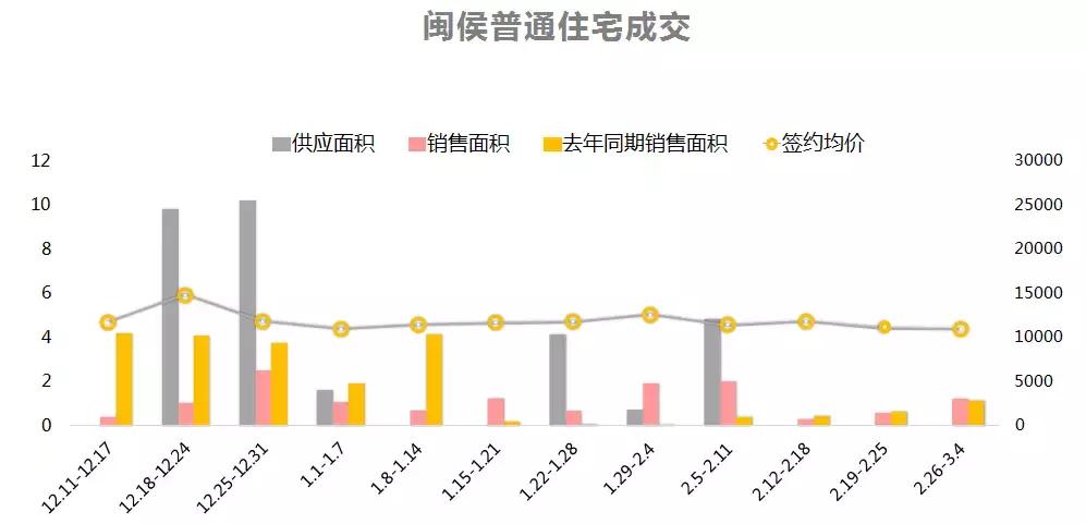 现在琅岐房价有下跌吗,琅岐房价最新信息