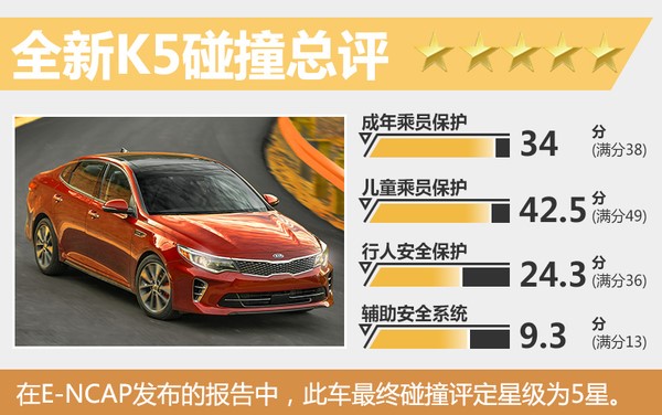 起亚k5走烂路后轮底盘响,起亚k5不平路段咚咚响