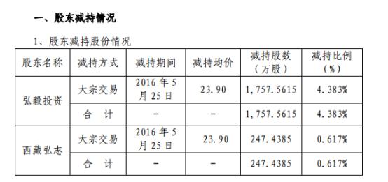 业绩下滑成主因,业绩大幅下滑的原因及合理性