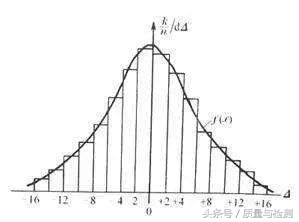 这是一篇专业性极强的测量技术文章！看完没有不分享+转发的