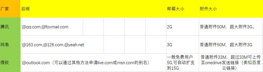 腾讯网易微软,腾讯微软对比