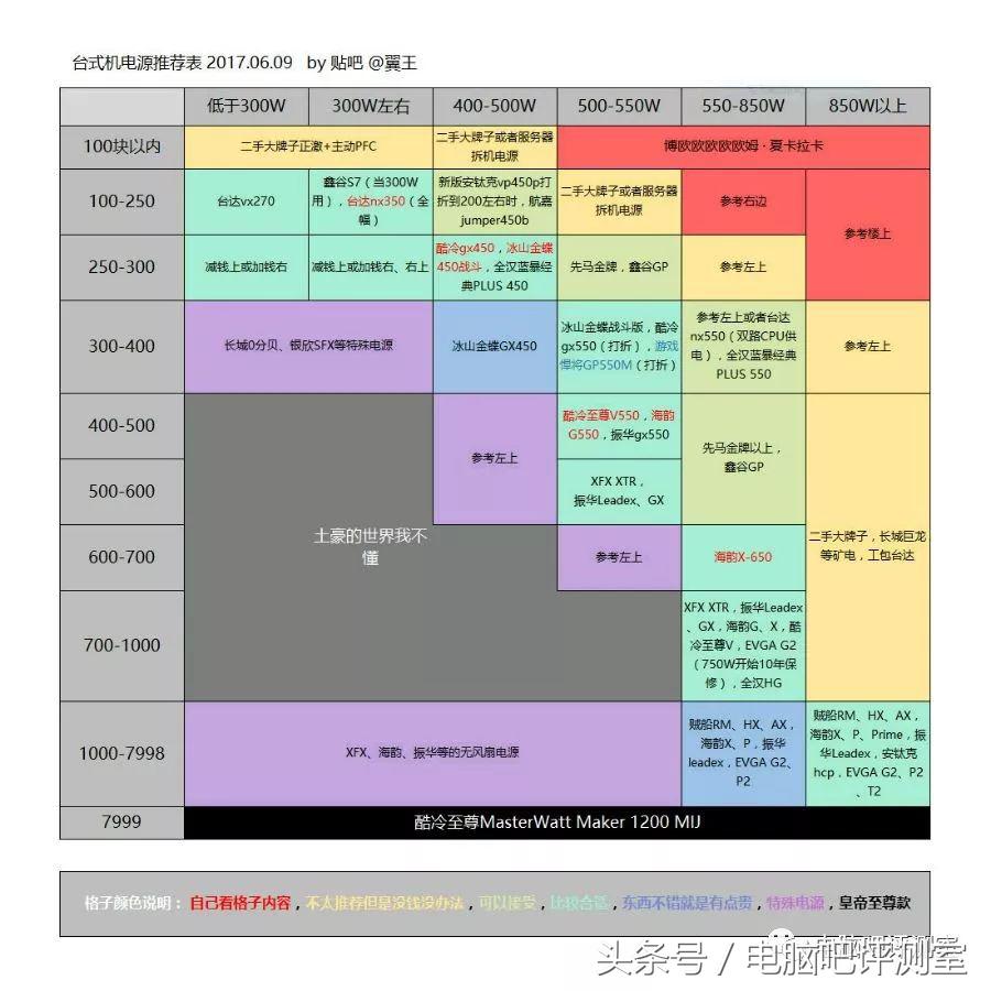 家用台式机电源推荐,台式机电源品牌推荐2024