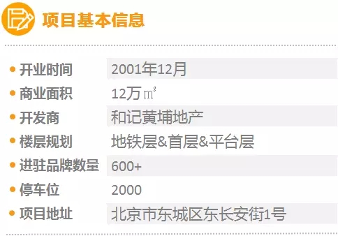 2023北京重点商圈存量数据,2021年北京重点商圈客流