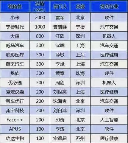 最新独角兽概念股一览表,独角兽股票的走势