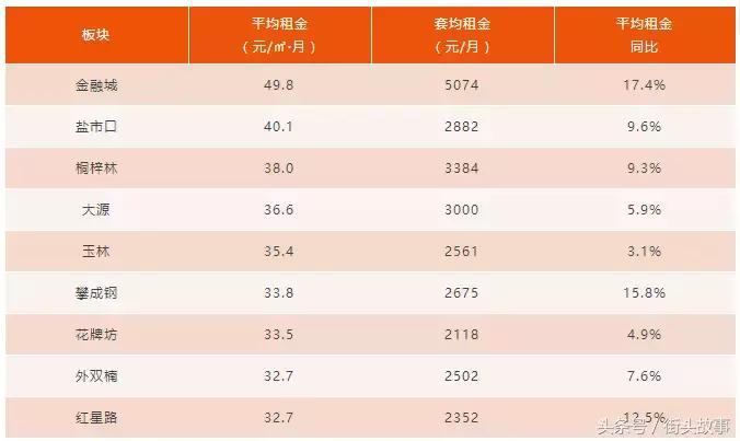 成都地铁附近租房便宜整租,成都地铁租房推荐