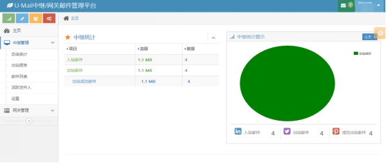 u-mail的缺点是什么,u-mail邮件