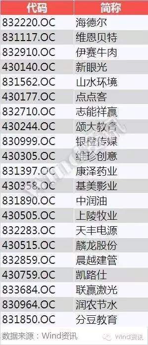 新三板创新层初选企业名单,最有可能晋级的新三板创新层企业