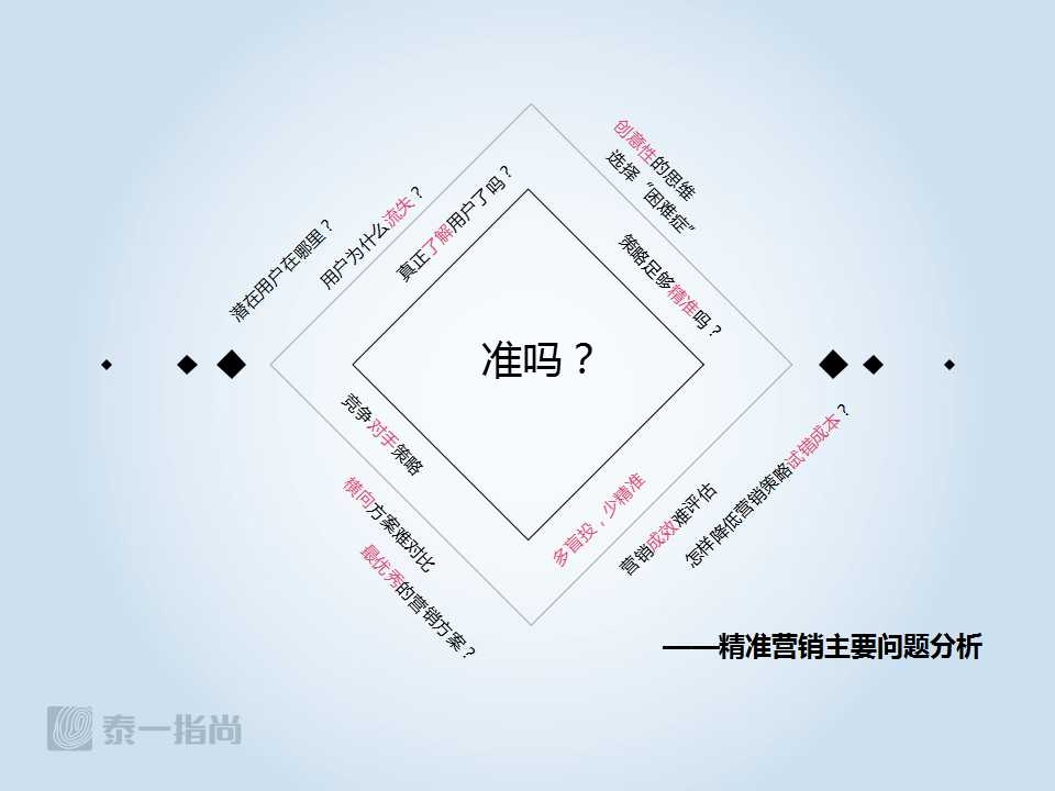 泰一指尚带货,泰一指尚深度分析