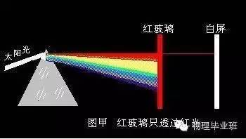 初三物理中考必考知识点归纳图片,中考物理16个必考模型