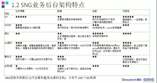 qq每日活跃数据,qq用户活跃度