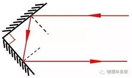 初三物理中考必考知识点归纳图片,中考物理16个必考模型