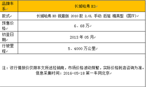 新一代哈弗h3的谍照,新一代哈弗h3实车曝光