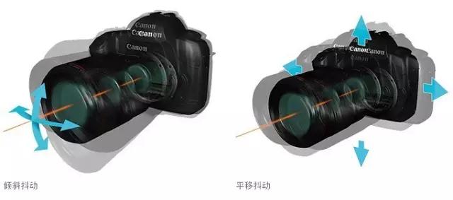 关于佳能相机的一些基础知识,佳能数码相机知识