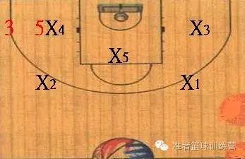 nba2konline23联防防守策略怎么设置,怎样防守好