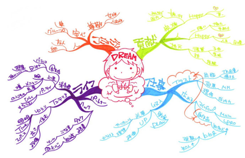 你所不知道的“三个*赚网**工具”开启赚钱之路