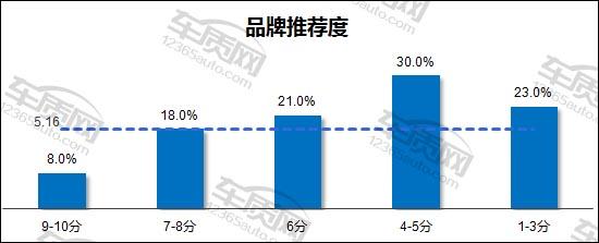 现代ix35电瓶亏电启动不了怎么办,ix35蓄电池亏电不