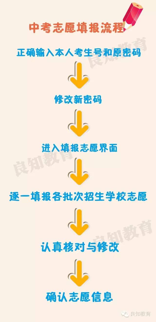 重庆中考填报志愿初始密码,呼和浩特市中考填报志愿密码