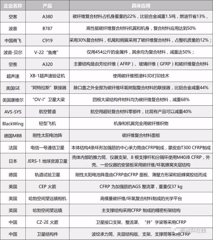 世界碳纤维生产三大巨头,碳纤维行业现状和前景