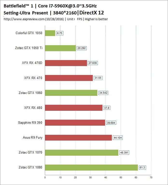 战地1配置够还是有卡顿,战地1配置要求最低