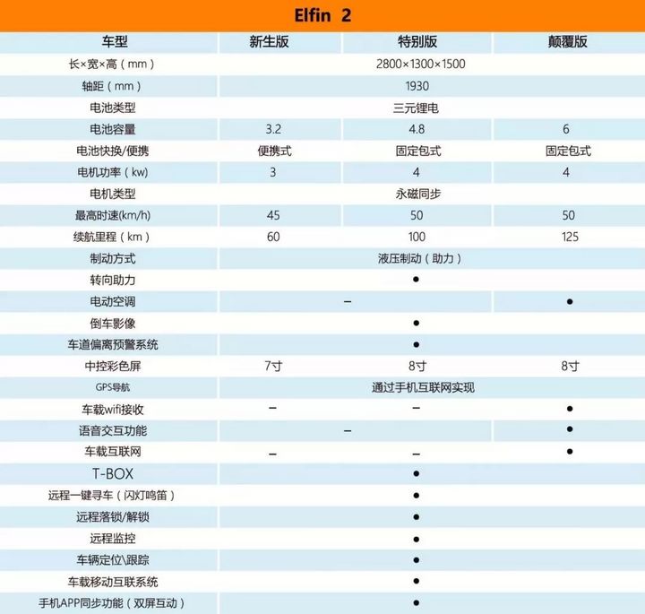 御捷朋克系列,御捷朋克新能源汽车