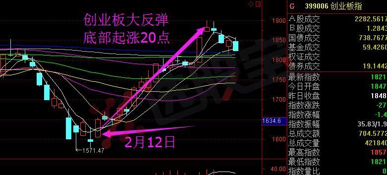 挖掘龙头股的方法视频教程,如何准确抓到题材龙头股