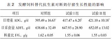 发酵饲料喂育肥猪代替多少成品料,发酵饲料可以完全替代精饲料吗