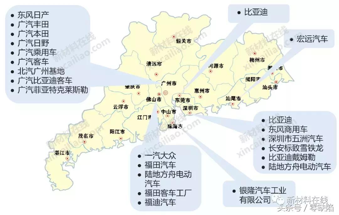 新中国第一批六大主机厂,九大主机厂是哪些