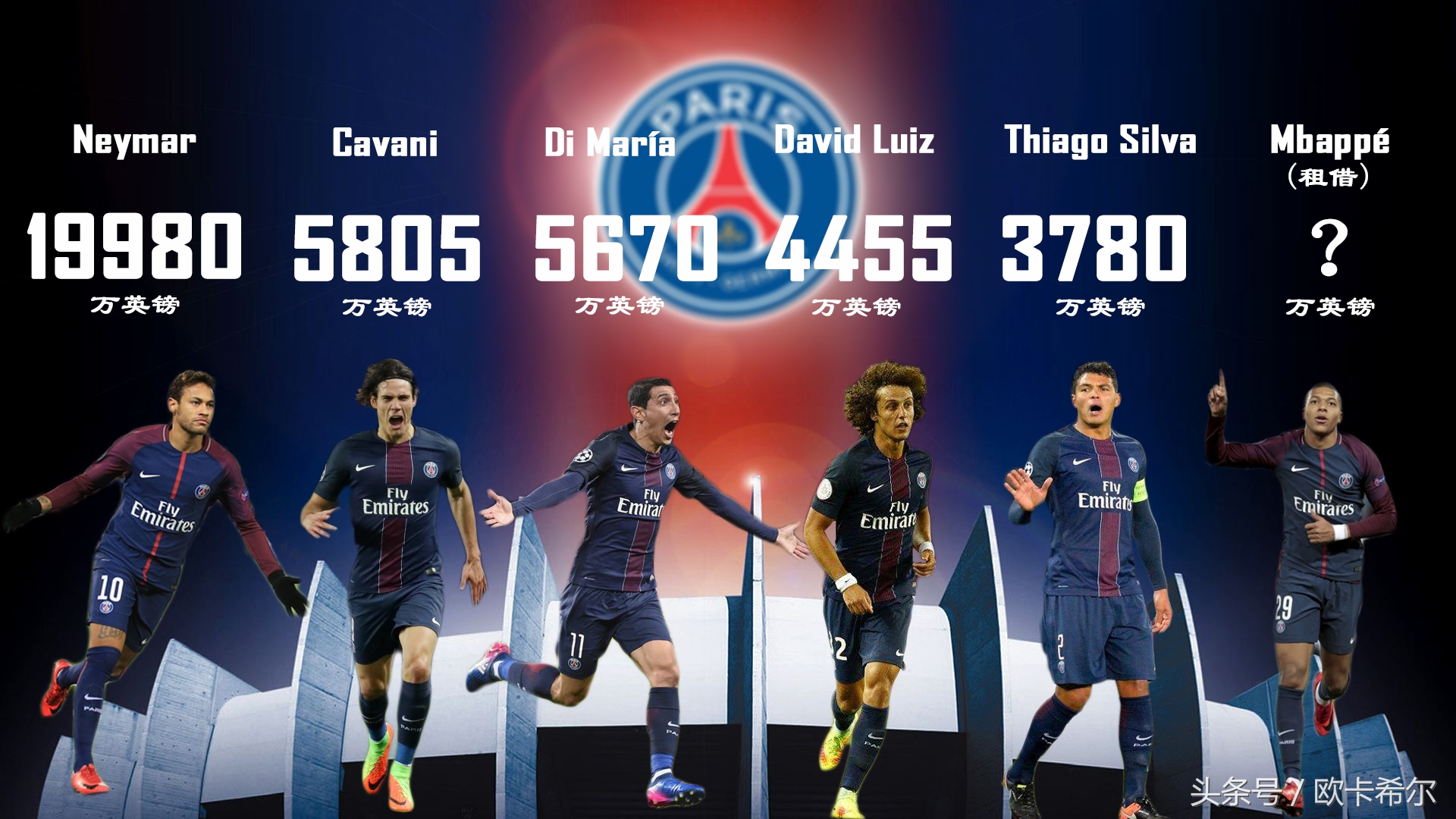 足坛第一身价c罗,梅西和c罗谁是近十年足坛第一人