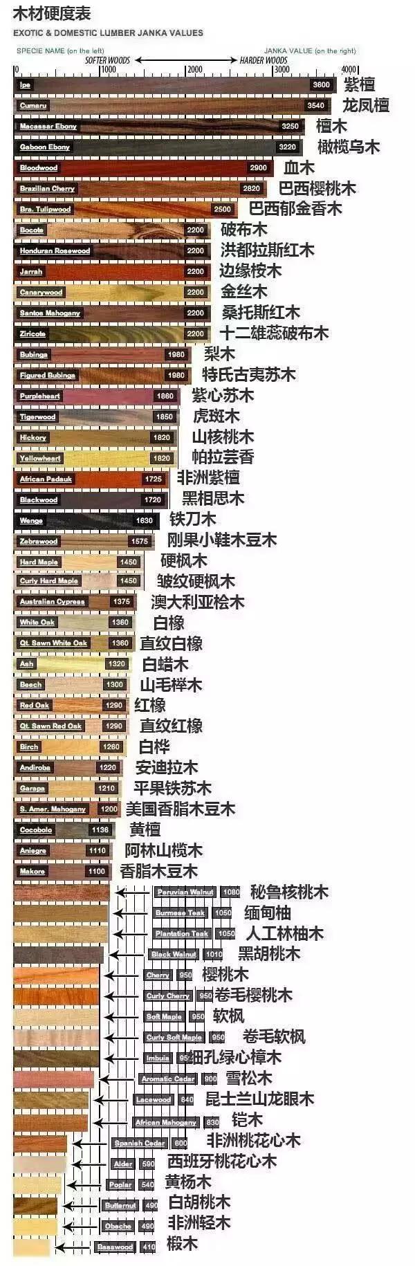 木材种类科普系列,科普九大类木材知识