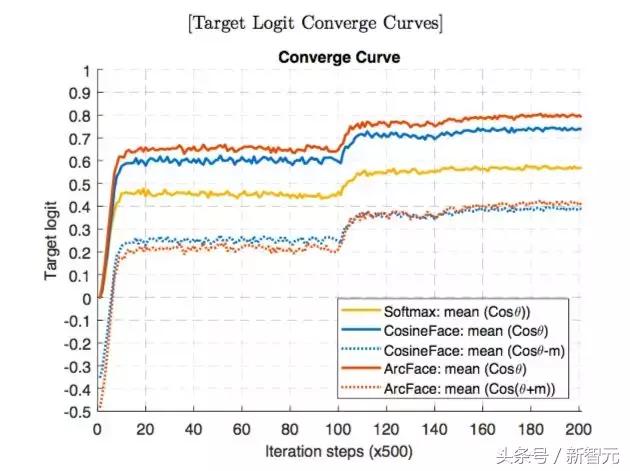 中国团队获诺贝尔奖,中国顶级人脸识别团队