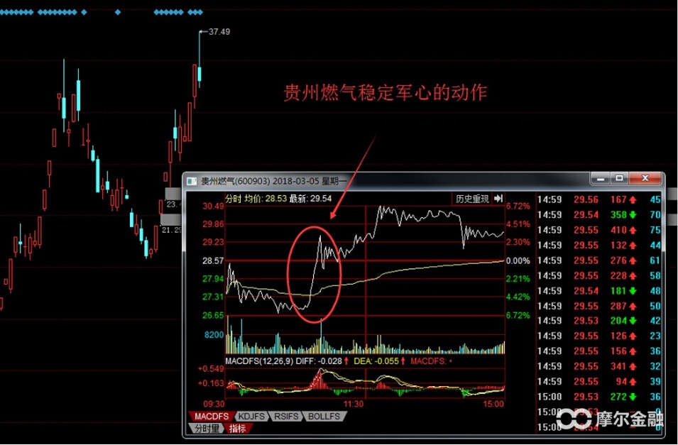 游资大佬如何操作股票,游资大佬分享6个买股小技巧