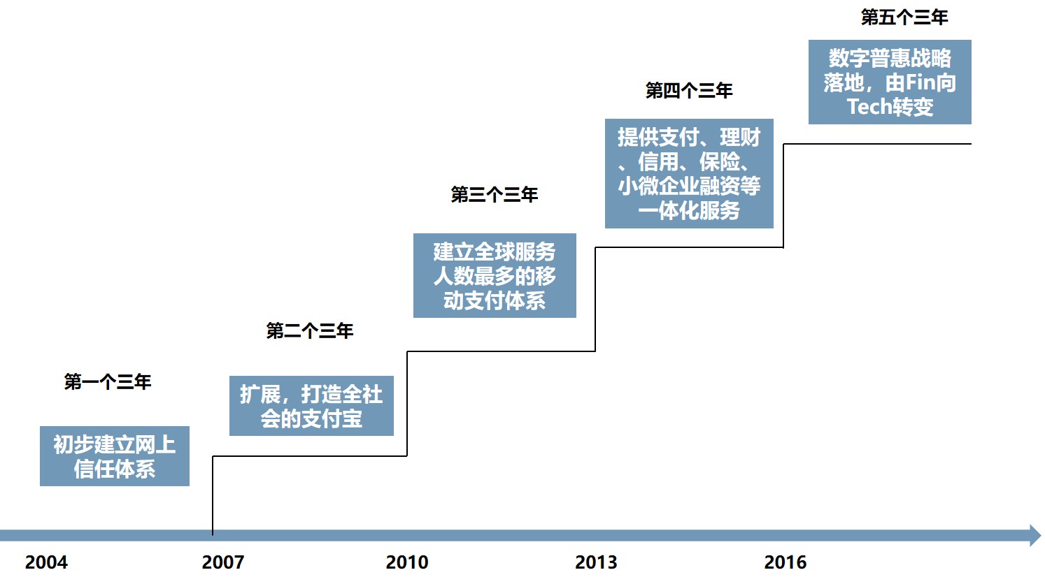 蚂蚁金服支持企业发展,蚂蚁集团成长策略
